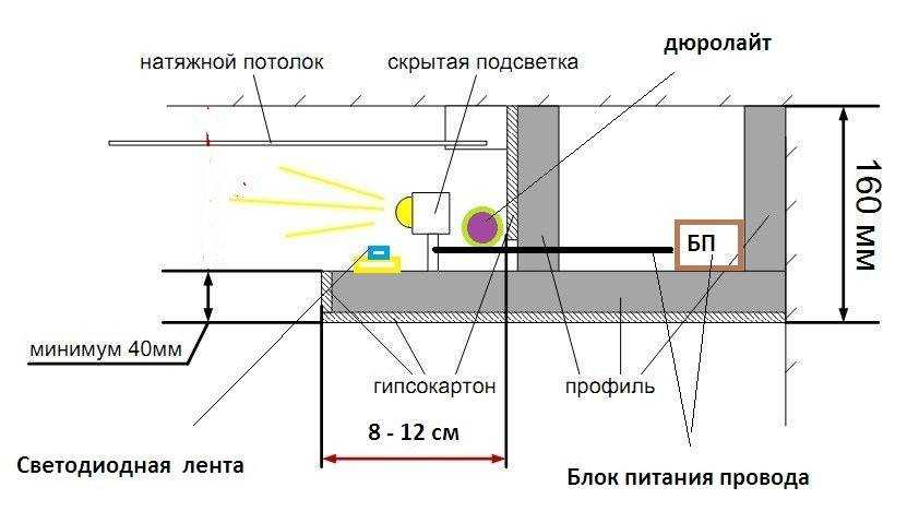 Как самостоятельно сделать короба в ванной из гипсокартона