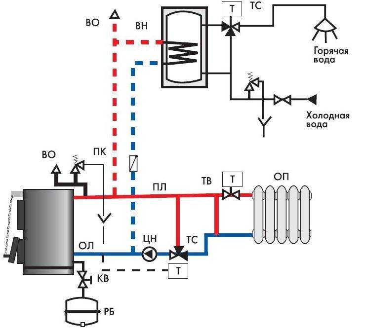 Обвязка твердотопливного котла отопления схема - всё об отоплении