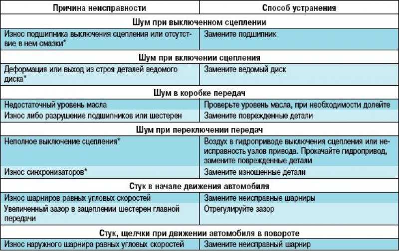 Уровень шума холодильника обусловлен работой компрессора и других систем Если прибор сильно гудит, можно использовать коврик или купить более тихий вариант