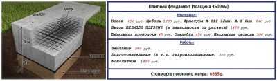 Онлайн калькулятор фундамента монолитная плита: расчет арматуры, бетона, опалубки, стоимости, подушки