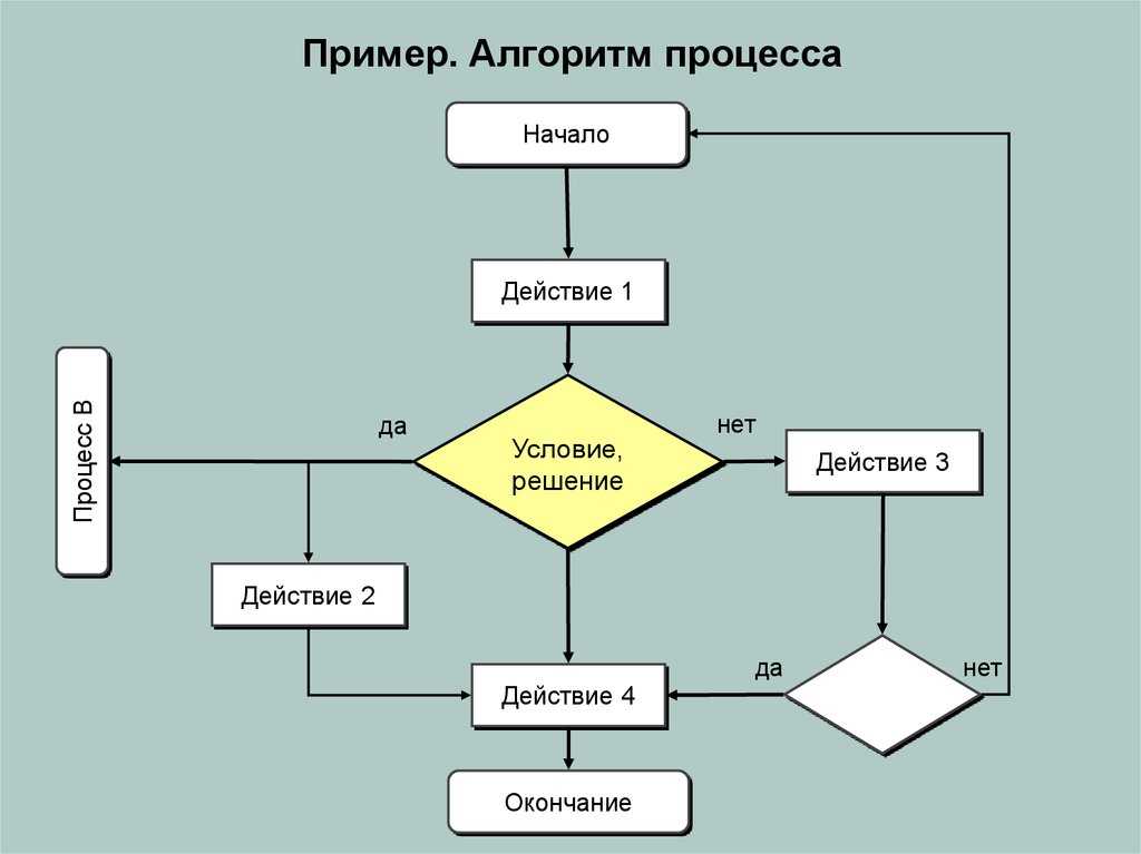 Конструктор кухни онлайн. создать дизайн-проект в планировщике кухни 3d online от gild мебель в екатеринбурге.