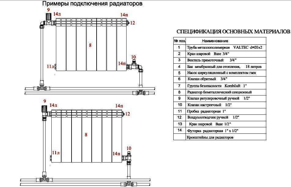 Соединение металлопластиковых труб