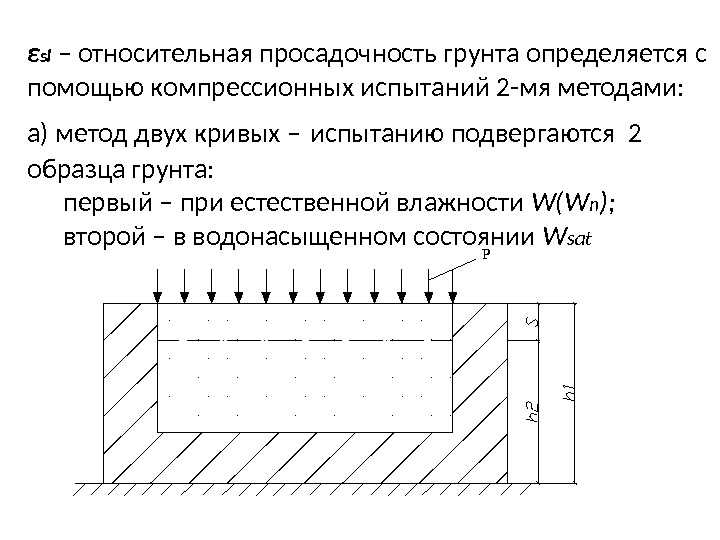 Особенности возведения фундамента на насыпном грунте