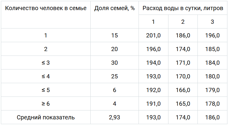 Как узнать давление воды в водопроводе без манометра: можно ли определить с помощью шланга напор в квартире, с помощью математического способа и метода расхода