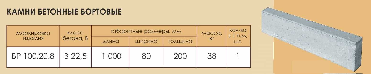 Технология укладки бортового камня