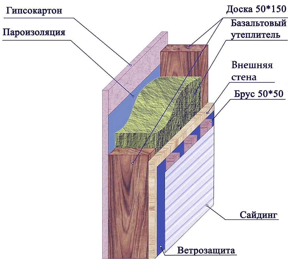 Чем утеплить стены частного дома изнутри и как это сделать своими руками правильно – пошаговая инструкция