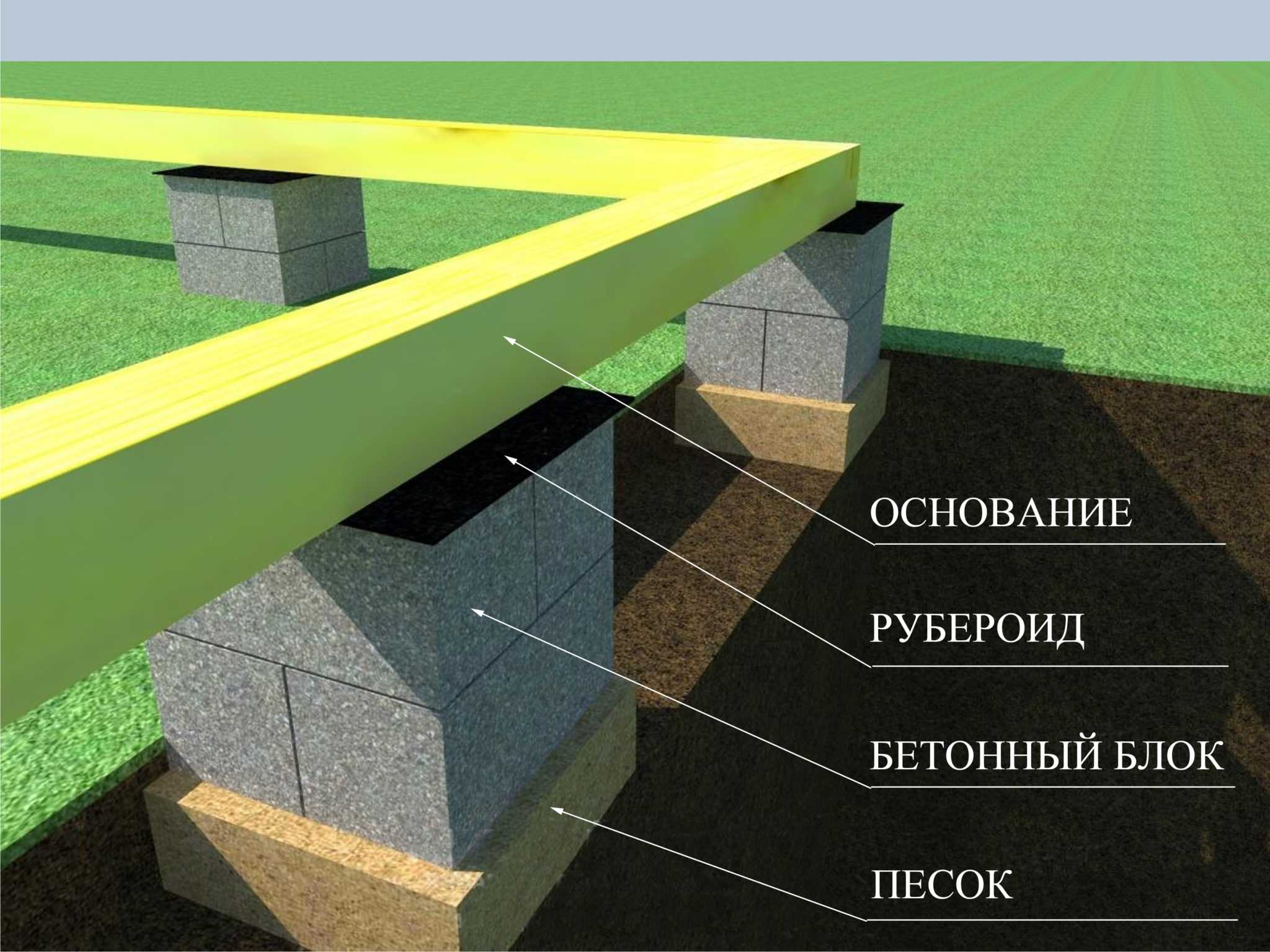 Фундамент для дома из фбс - способы устройства, схемы, этапы!