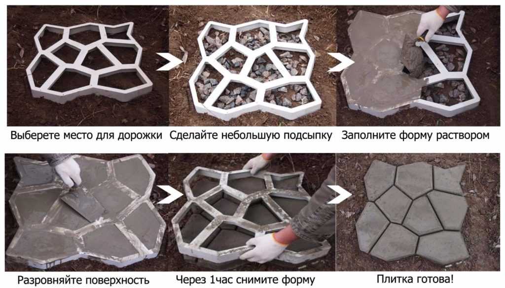 Как сделать садовую дорожку своими руками: пошаговая инструкция