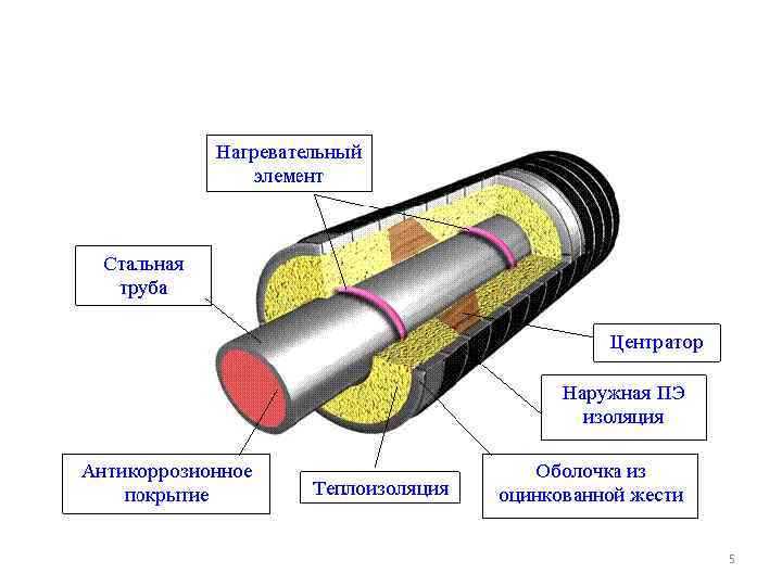 Труба в ппу изоляции