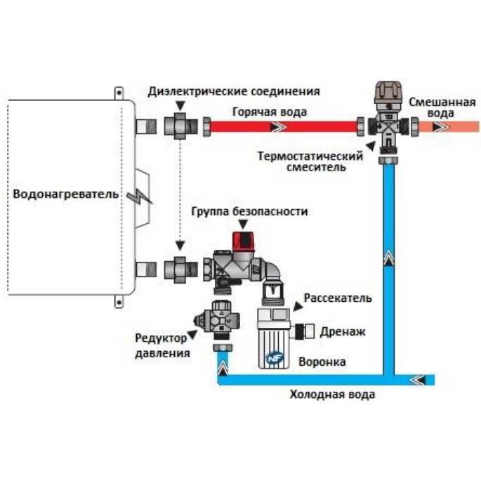 Предохранительный клапан для водонагревателя принцип работы