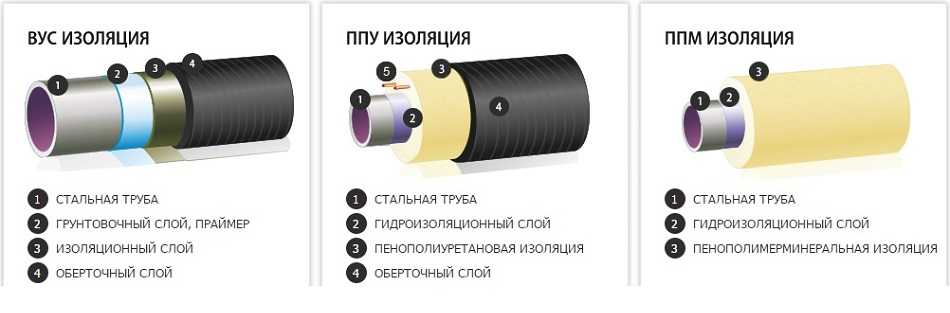 Госты по полиэтиленовым (пнд) трубам