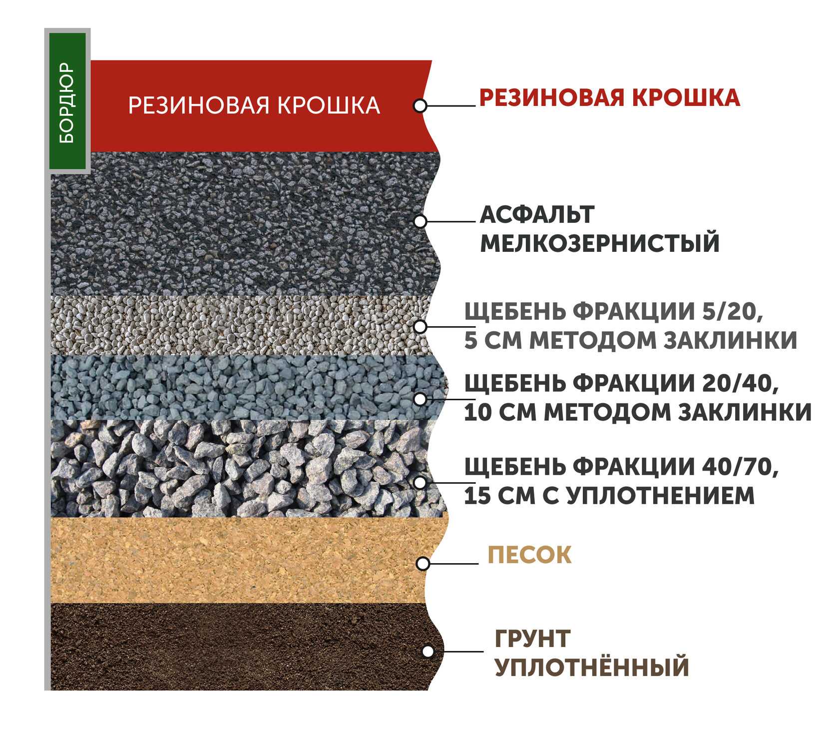 Резиновое покрытие садовых дорожек – выбор и укладка