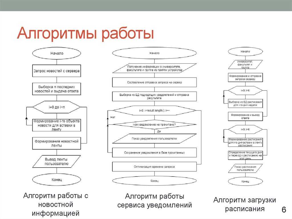 Как сделать дизайн кухни на компьютере самому
