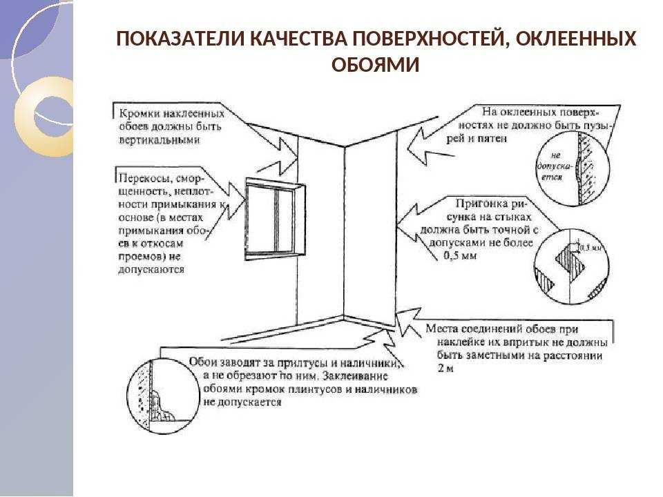Подготовка стен к поклейке обоев: инструкция для новичков