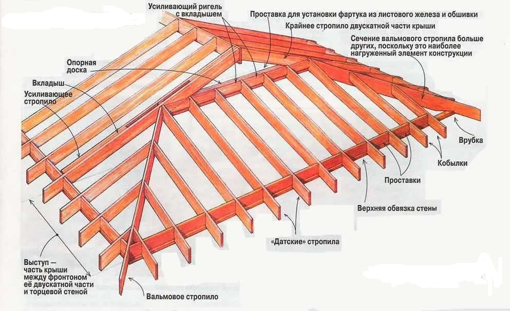 Как самому сделать чертеж четырехскатной вальмовой крыши и сделать все расчеты при проектировании