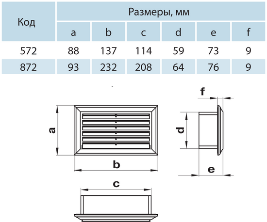 Вентиляционные решетки