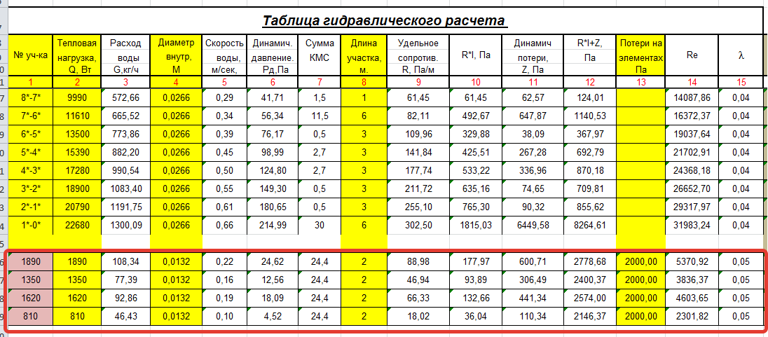 Расчет потери напора в трубопроводе, гидравлическое сопротивление трубы