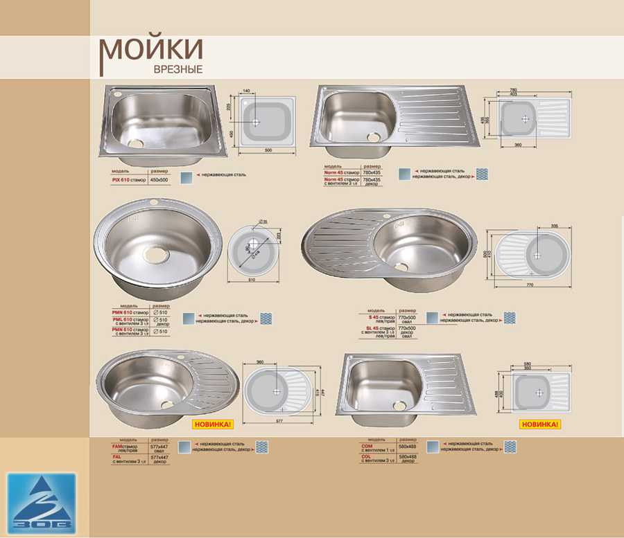Какая мойка лучше для кухни: виды, материалы и формы, плюсы и минусы