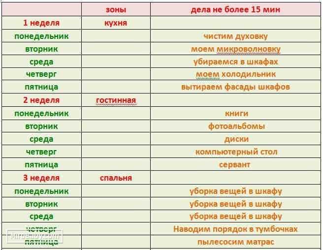 Если вам кажется, что жизнь разваливается на части – прочитайте это!