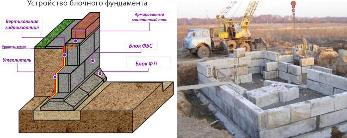Фундамент из блоков фбс: виды и инструкция по монтажу