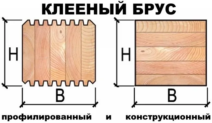 Что такое профилированный брус