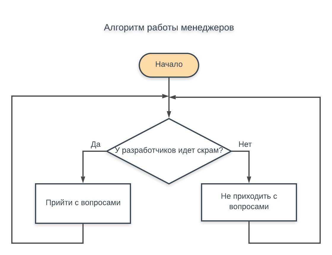 Как нарисовать чертеж и схему кухни размерами для распила и изготовления