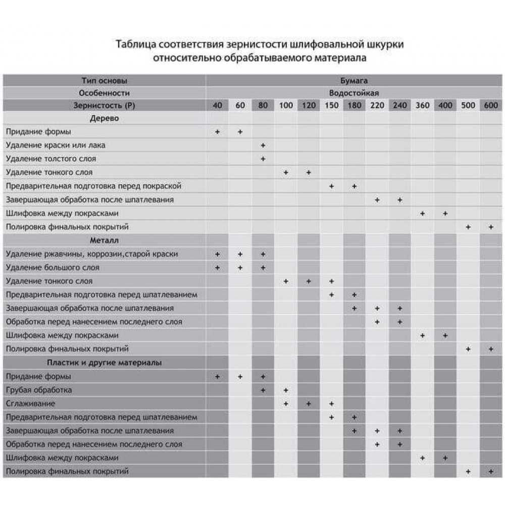 5 советов, какую наждачную бумагу выбрать: виды, основа, маркировка