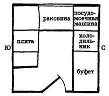 Кухня по фен-шуй: основные правила оформления, расположение, цвет