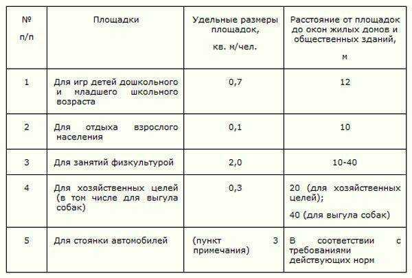 Сбор мусора в современной жизни играет важную роль Правильное, по нормативам устройство площадки сбора, обустройства и обслуживания ТБО позволит избежать конфликтов между жильцами и управляющими компаниями