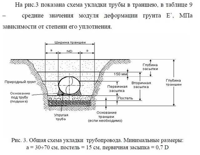 Прокладка водопровода в частном доме (46 фото + видео): проведение а также утепление труб водоснабжения, скорлупа для водопроводных коммуникаций, монтаж а также замена | как сделать своими руками