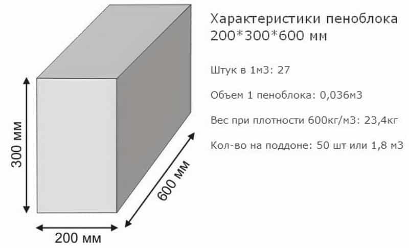 Пенобетонный блок по гост – состав, размер, цвет, вес, разновидность