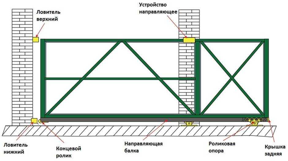 Ворота своими руками – 120 фото, чертежей и эскизов не сложных современных и классических вариантов ворот