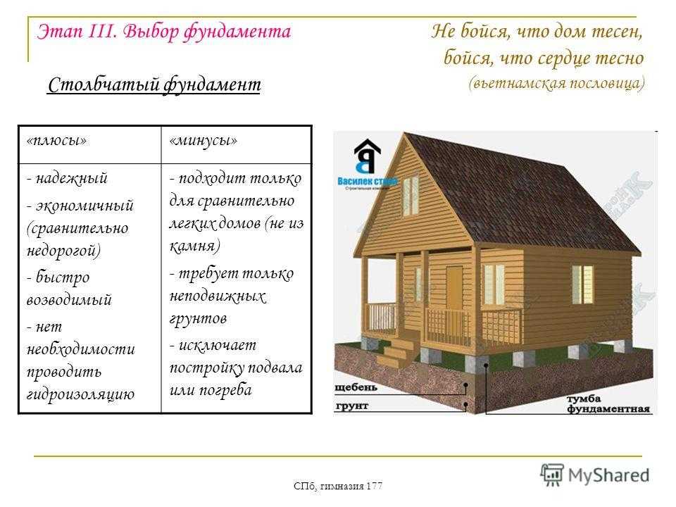 Столбчатый фундамент своими руками: пошаговая инструкция ? domastroika.com