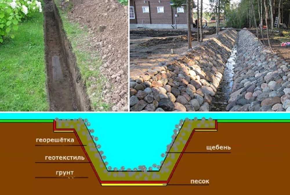 Жизнь в болоте // дренаж участка – 3 способа навсегда избавиться от воды около дома