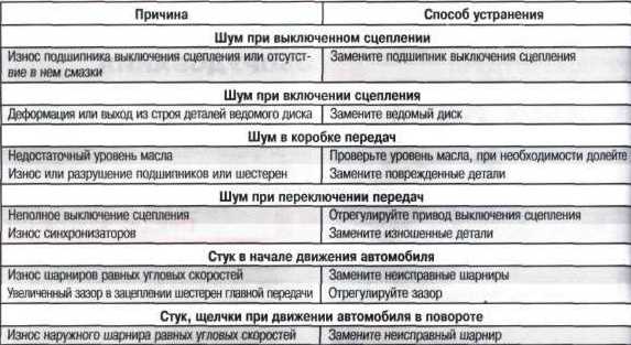 Какой уровень шума должен быть у холодильника