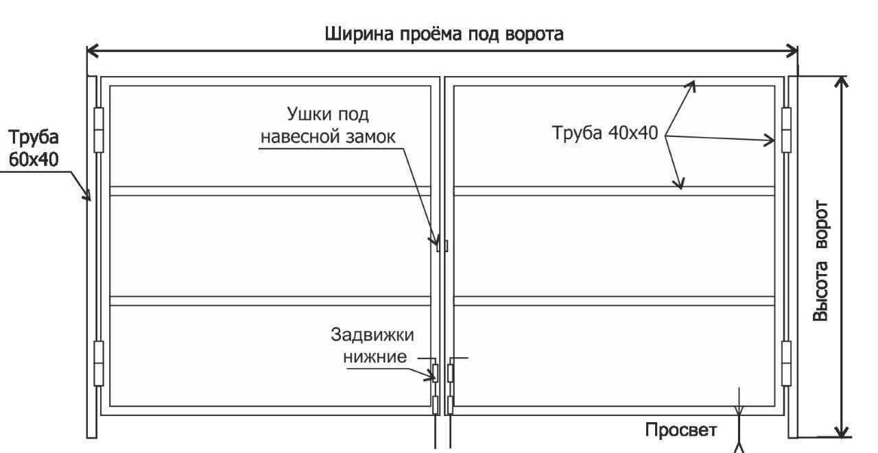как сделать распашные ворота В статье рассказывается об изготовлении автоматических ворот