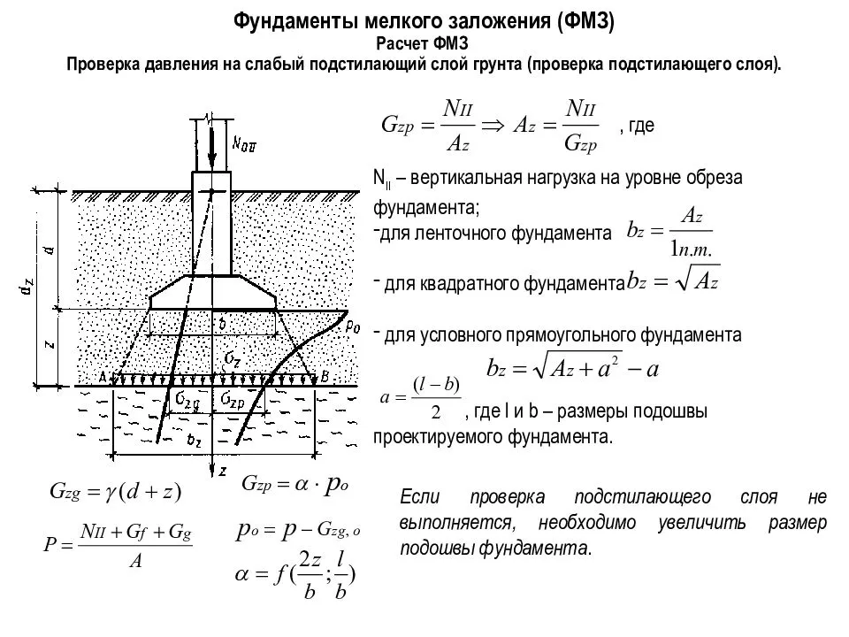 Как рассчитать глубину заложения фундамента для будущего дома. видео