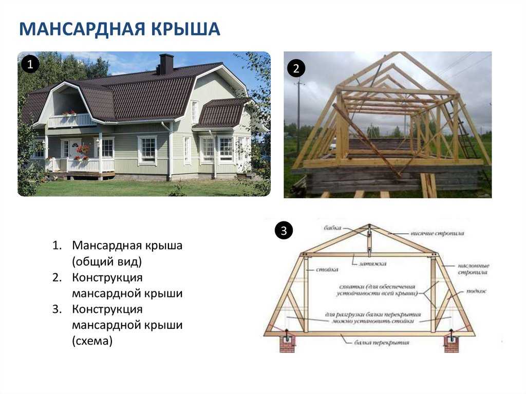 Стропильная система мансардной крыши: разновидности и устройство конструкции
