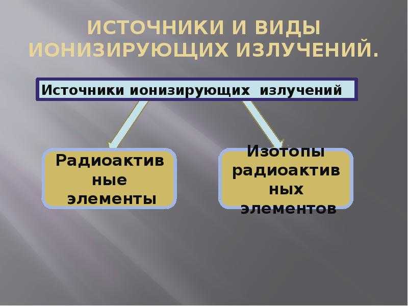 В чём измеряется радиация, нормы для человека: в помещении, природе