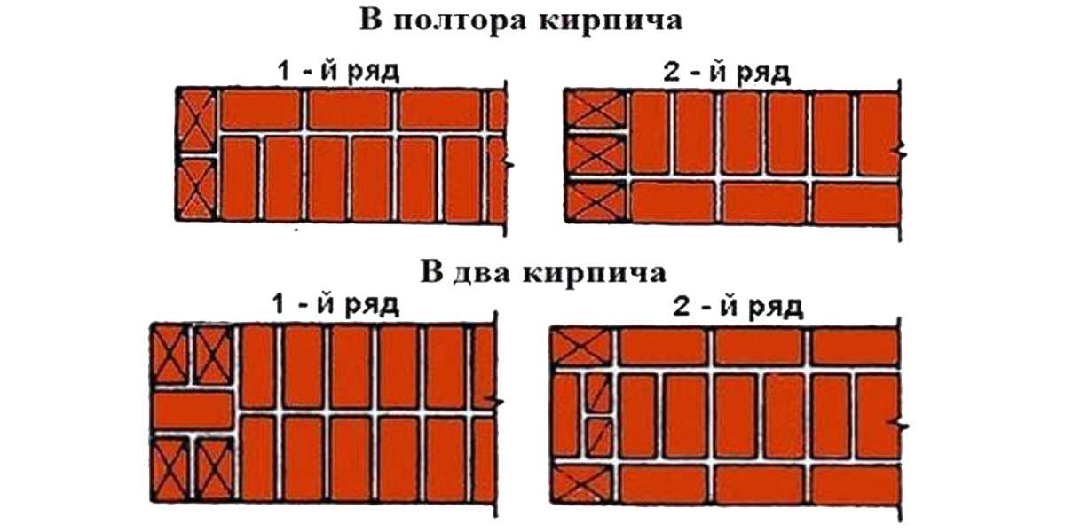 Дымоход из кирпича своими руками: инструкция по кладке, чертежи и фото