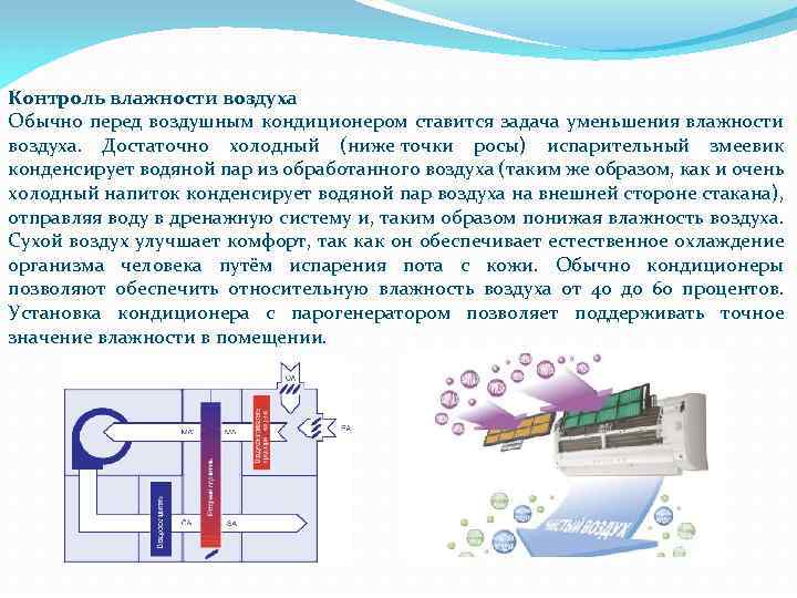 Чтобы в квартире было комфортно, необходимо следить чтобы влажность воздуха была оптимальной Поддерживать её в норме можно как приборами так и народными способами