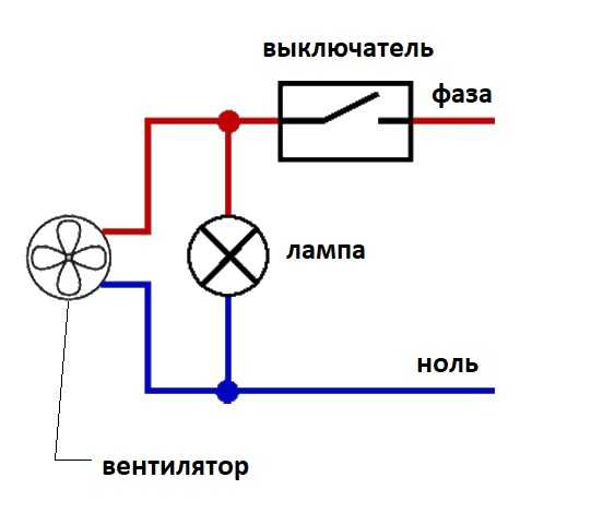 Как подключить вентилятор в ванной к выключателю (с датчиком влажности и таймером): схема, оборудование, инструкция