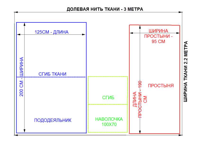 Ткань для детского постельного белья: какой материал лучше подходит малышам