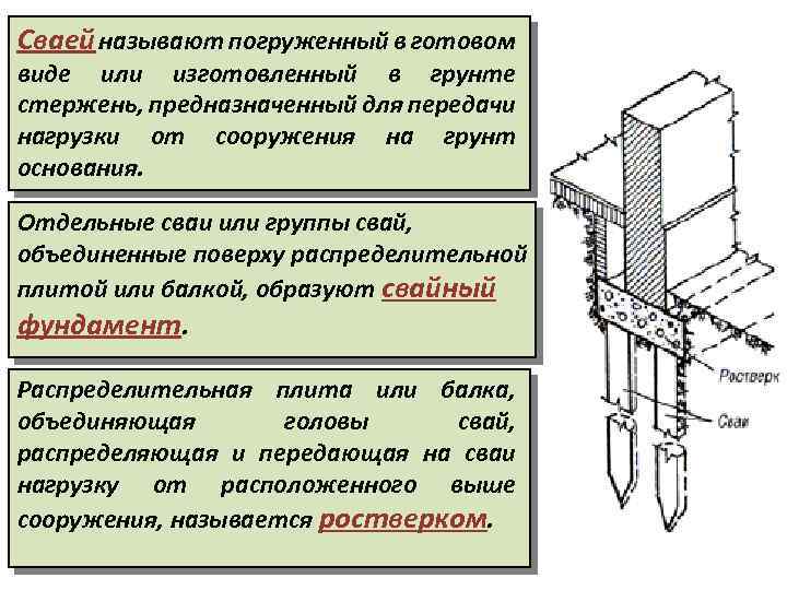 Устройство буронабивных свай – технологии, виды и характеристики
