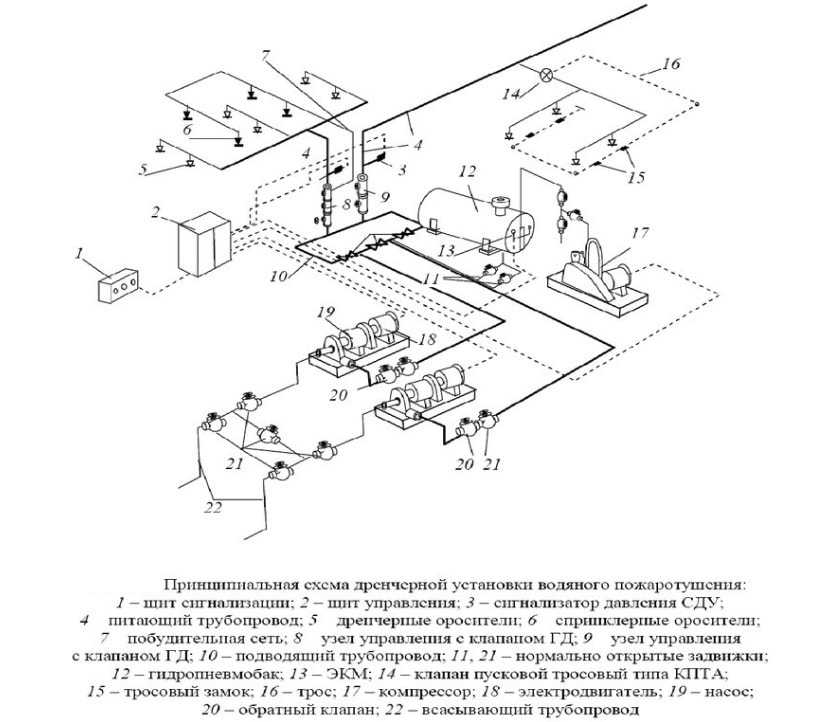 Гидроаккумулятор для системы отопления