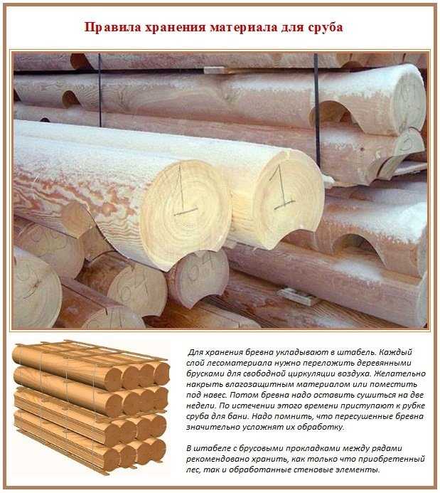 Что такое профилированный брус