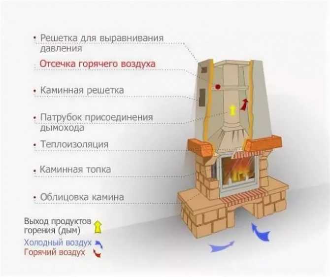 Топка для камина со стеклом - как выбрать оптимальную чугунную или стальную модель