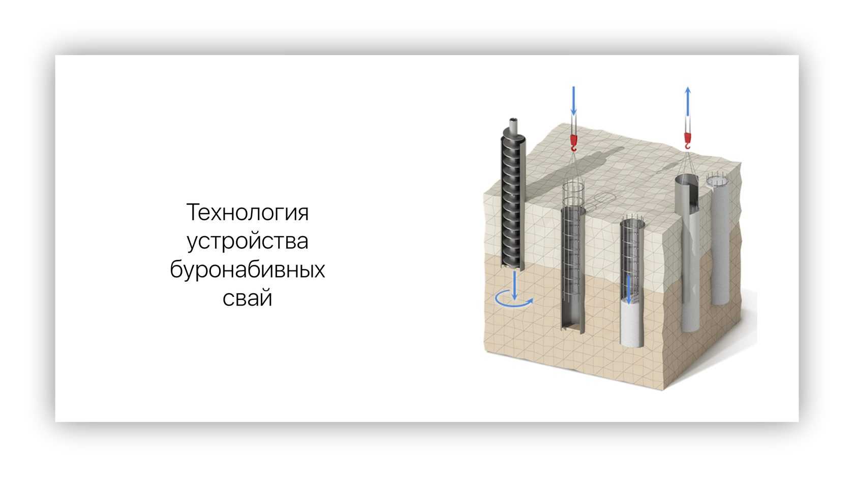 Свайно-ростверковый фундамент: плюсы и минусы технологии