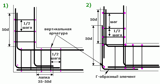 Армирование ленточного фундамента шириной 60, 50, 40, 30, 25 см своими руками + фото чертежей и видео монтажа