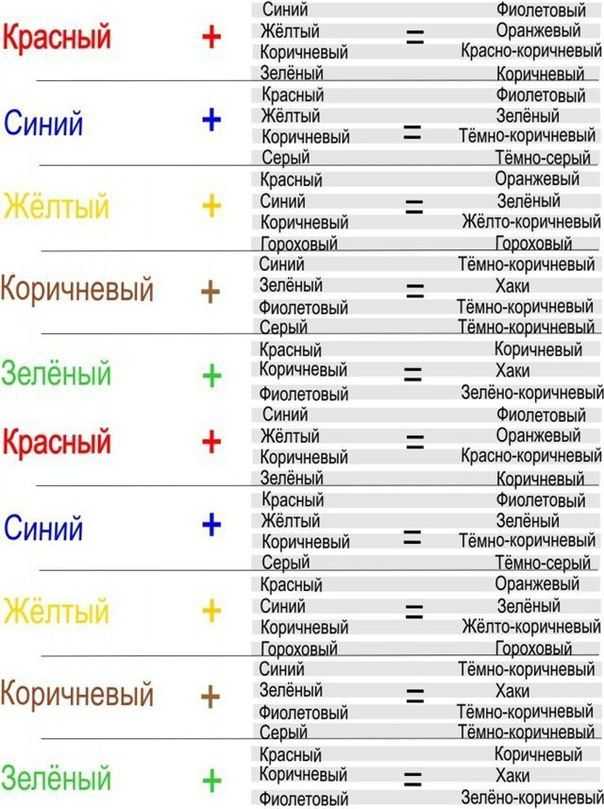 Смешивание цветов красок :: syl.ru